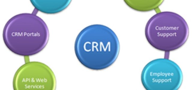 The Ultimate Guide to Supercharge Your Business with a CRM System