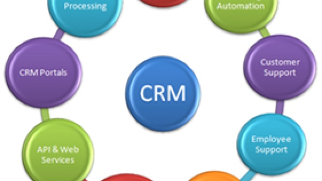 The Ultimate Guide to Supercharge Your Business with a CRM System