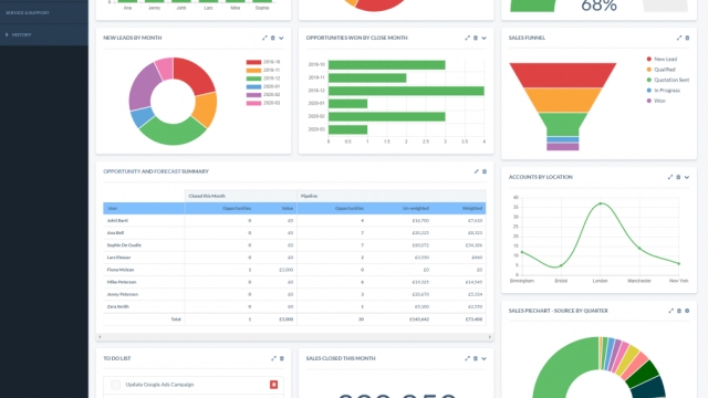 Streamlining Business Success with CRM Systems: A Comprehensive Guide