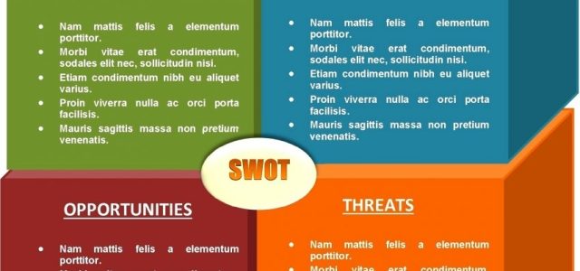 Unleashing Strategic Potential: Exploring the Power of SWOT Analysis