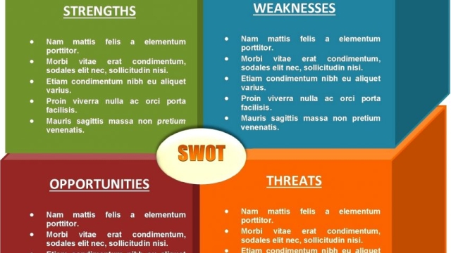 Unleashing Strategic Potential: Exploring the Power of SWOT Analysis