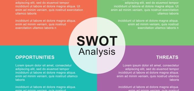 Unleashing Your Competitive Advantage: A Comprehensive SWOT Analysis Guide