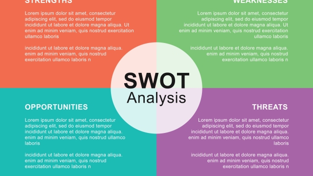 Unleashing Your Competitive Advantage: A Comprehensive SWOT Analysis Guide