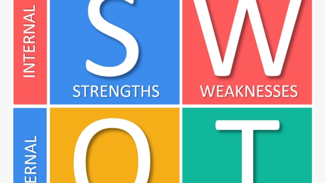 Unleashing Your Potential: The Power of SWOT Analysis