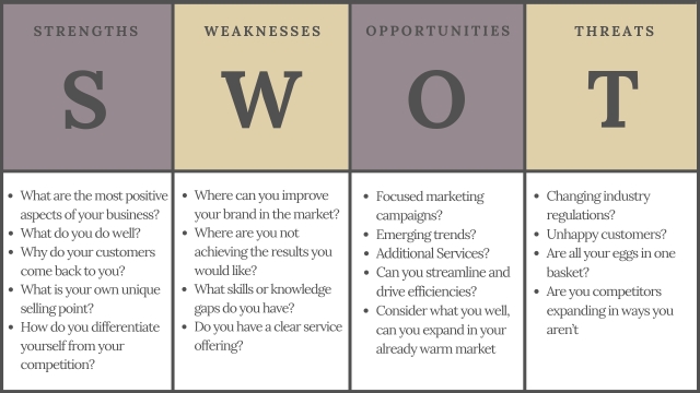 Unlocking Success: The Power of SWOT Analysis