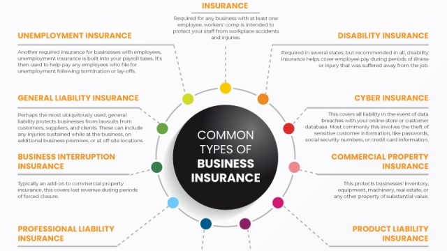 Shielding Your Business: The Essentials of Business Insurance