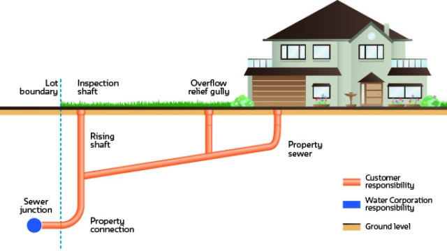 Flowing Solutions: Unblocking the Secrets of Plumbing and Drainage