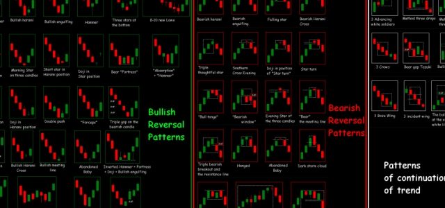 The Dynamic Duo: Exploring the Synergy Between Forex and Crypto