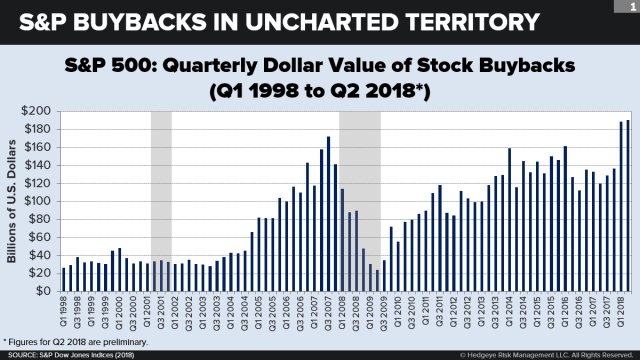 Unveiling the Strategic Power of Corporate Buybacks