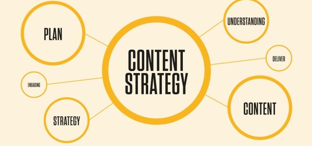 Crafting Compelling Connections: The Art of Content Strategy