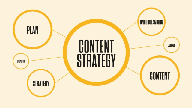 Crafting Compelling Connections: The Art of Content Strategy