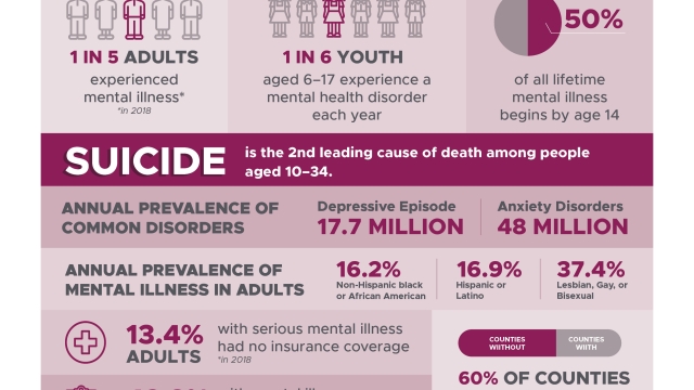 Embracing the Journey: Navigating Mental Health