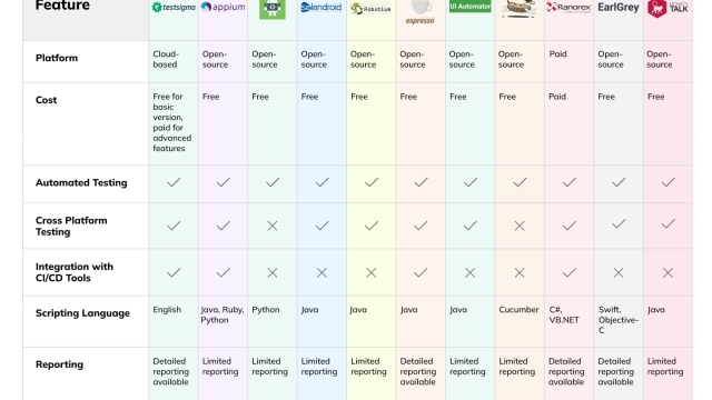 Revolutionizing Testing: The Power of Rapid Test Automation Tools