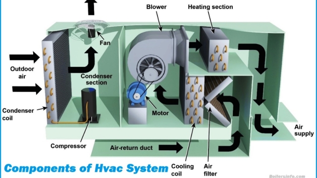 Mastering Comfort: The Ultimate Guide to HVAC Systems